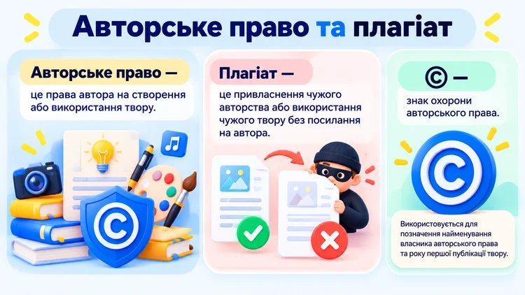 Авторське право та плагіат