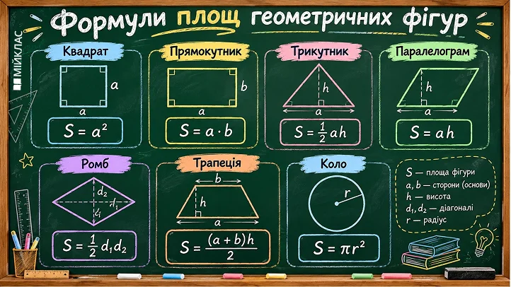 /blackboard — як на шкільній дошці: приклад зображення, створеного ChatGPT