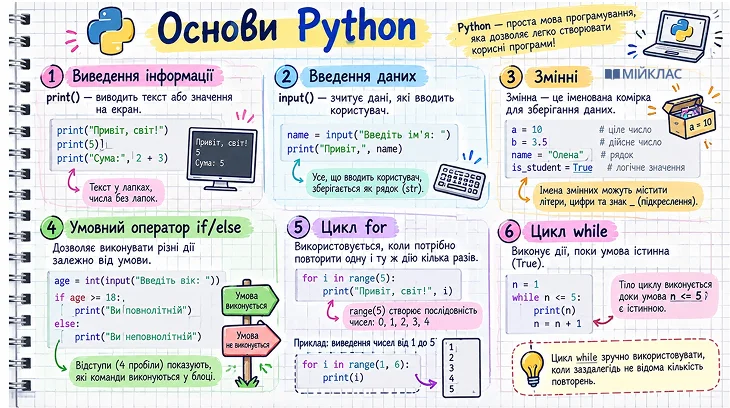 /handwritten — конспект від руки: приклад зображення, створеного ChatGPT