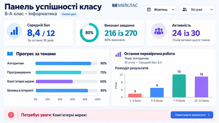/dashboard — інформація на одному екрані: приклад зображення, створеного ChatGPT