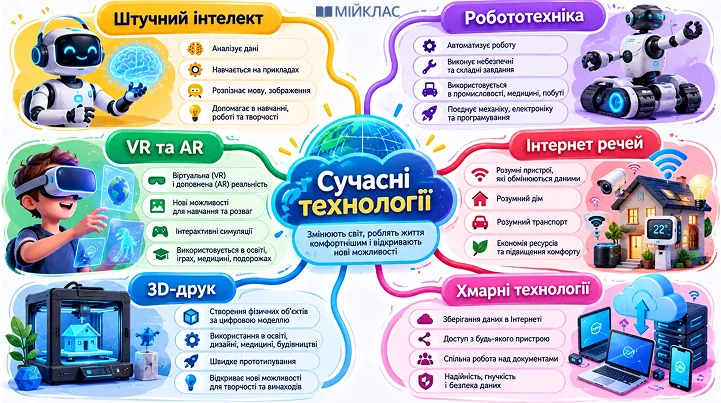 /mindmap — карта знань: приклад зображення, створеного ChatGPT