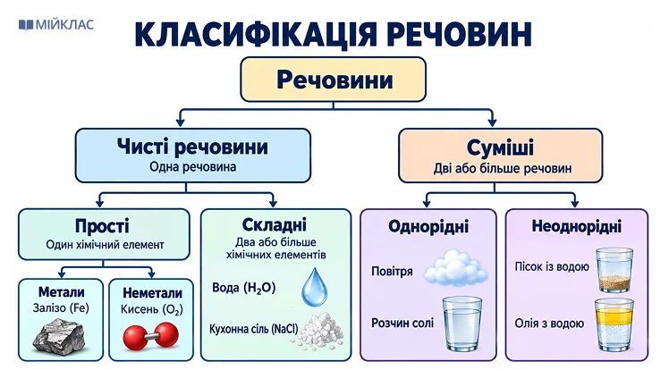 /diagram — універсальна навчальна схема: приклад зображення, створеного ChatGPT
