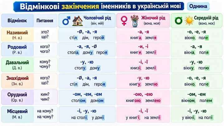 /comparison — порівнюємо: приклад зображення, створеного ChatGPT