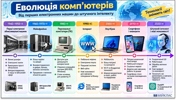 /timeline — шкала часу: приклад зображення, створеного ChatGPT